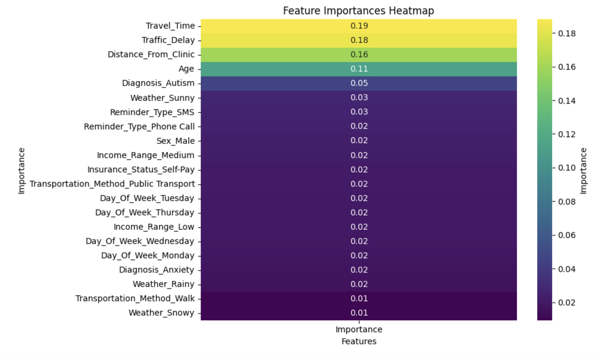 Random Forest Features